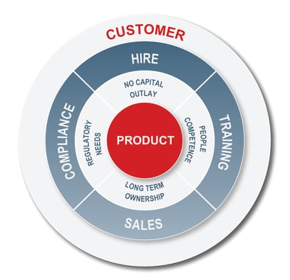 speedy-values wheel