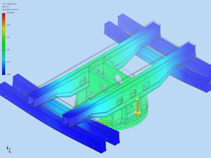 Finite Element Analysis Model